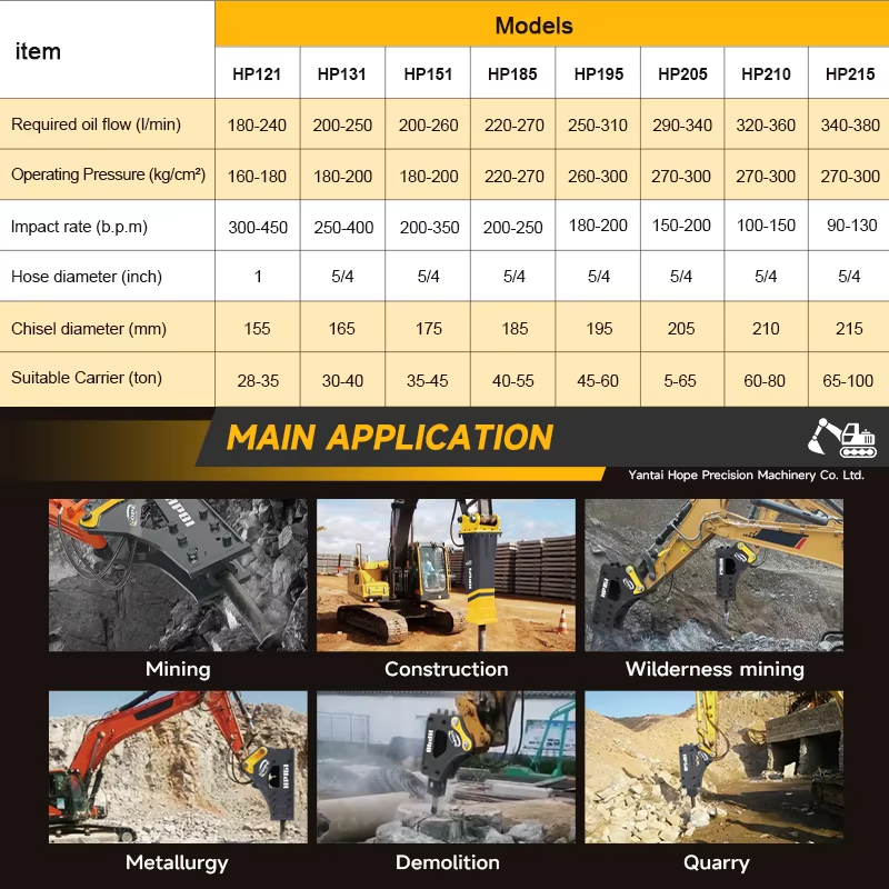 Martillo Hidráulico Rompedor d - Mini Excavator reseña y precio